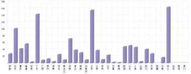 我國園林行業(yè)未來發(fā)展趨勢你又知道多少？