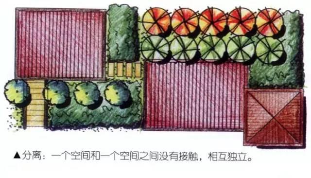 詳細(xì)的花園庭院設(shè)計(jì)流程對(duì)你肯定有幫助!